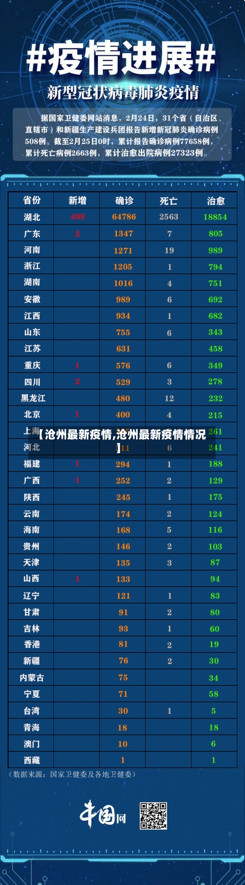 【沧州最新疫情,沧州最新疫情情况】