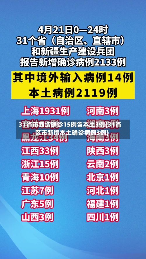 31省市新增确诊15例含本土3例(31省区市新增本土确诊病例3例)-第3张图片