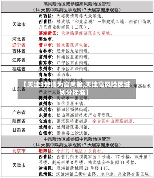 【天津3地调为高风险,天津高风险区域划分标准】-第2张图片