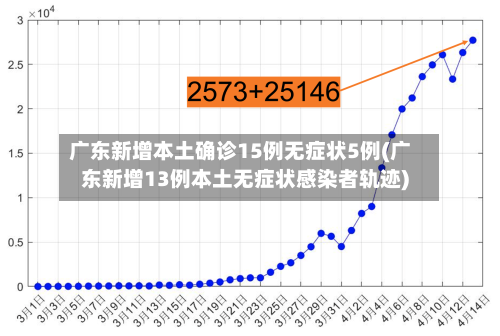 广东新增本土确诊15例无症状5例(广东新增13例本土无症状感染者轨迹)-第3张图片