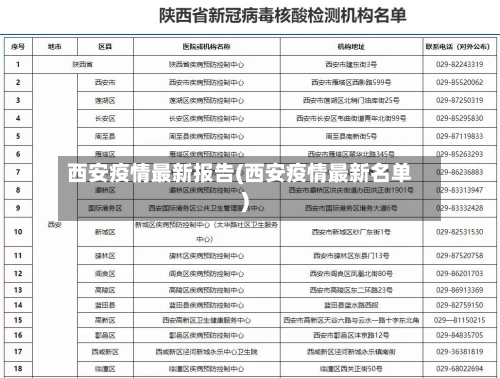 西安疫情最新报告(西安疫情最新名单)