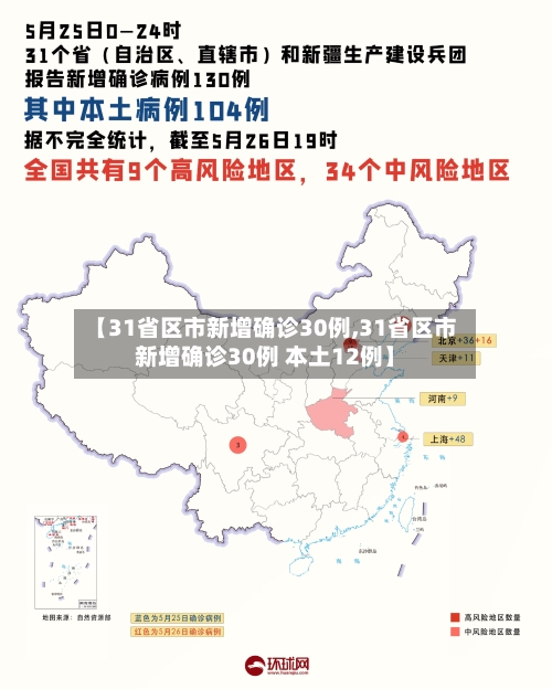 【31省区市新增确诊30例,31省区市新增确诊30例 本土12例】