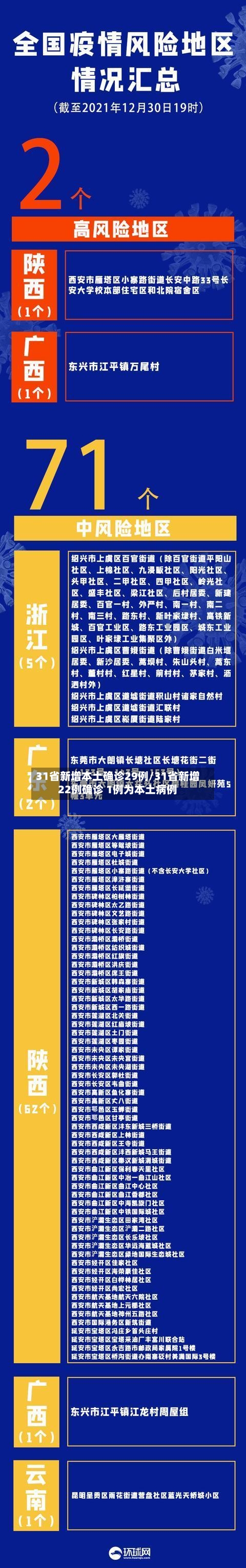 31省新增本土确诊29例/31省新增22例确诊 1例为本土病例-第2张图片