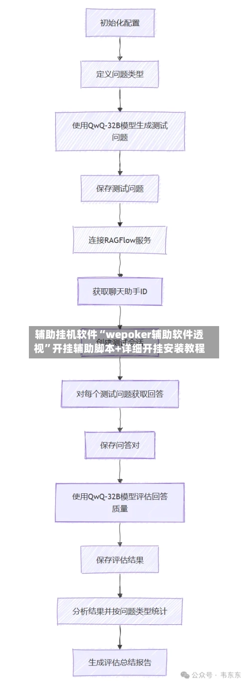 辅助挂机软件“wepoker辅助软件透视”开挂辅助脚本+详细开挂安装教程-第2张图片