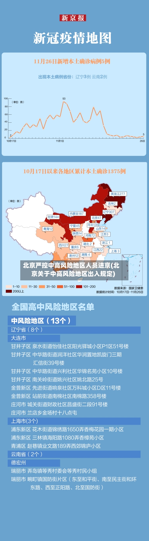 北京严控中高风险地区人员进京(北京关于中高风险地区出入规定)-第3张图片
