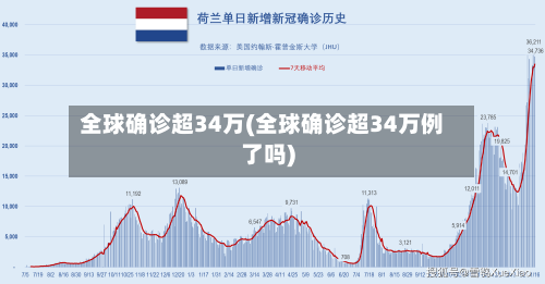 全球确诊超34万(全球确诊超34万例了吗)