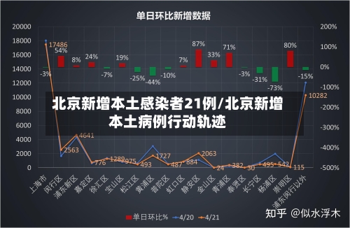 北京新增本土感染者21例/北京新增本土病例行动轨迹