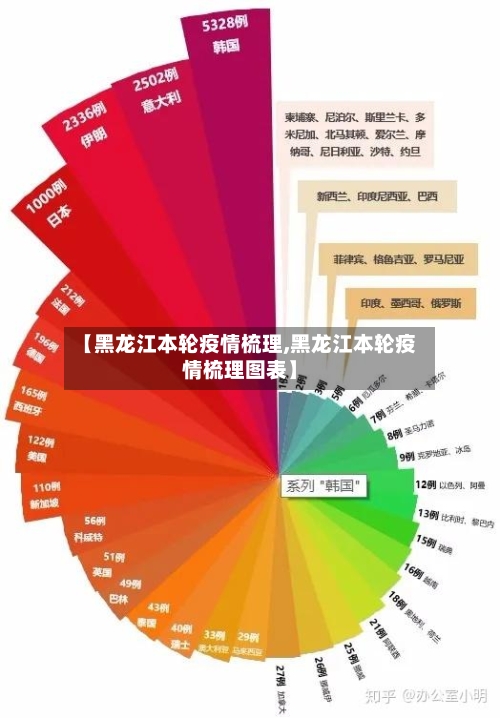 【黑龙江本轮疫情梳理,黑龙江本轮疫情梳理图表】-第2张图片