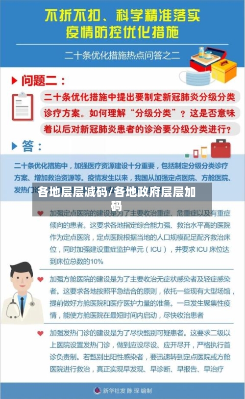各地层层减码/各地政府层层加码-第3张图片
