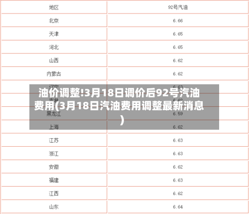 油价调整!3月18日调价后92号汽油费用(3月18日汽油费用调整最新消息)