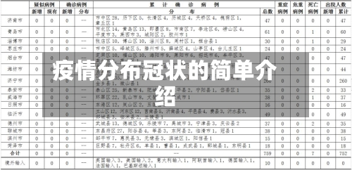 疫情分布冠状的简单介绍-第2张图片