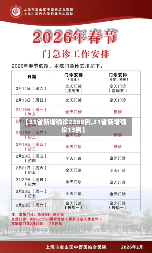 【31省新增确诊2388例,31省新增确诊13例】