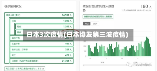 日本3次疫情(日本爆发第三波疫情)