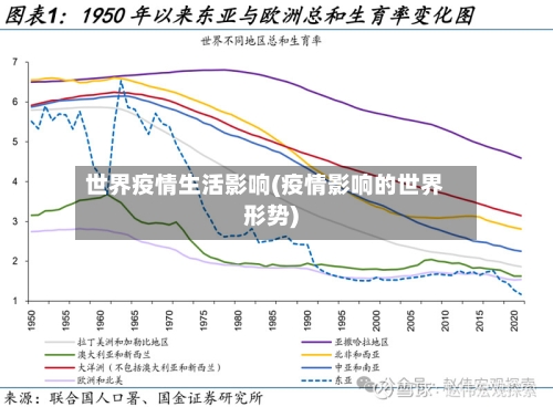 世界疫情生活影响(疫情影响的世界形势)-第2张图片