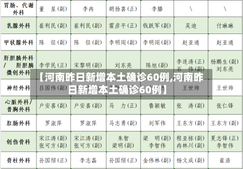 【河南昨日新增本土确诊60例,河南昨日新增本土确诊60例】