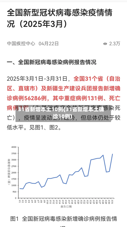 31省新增本土10例(31省新增本土确诊10例)