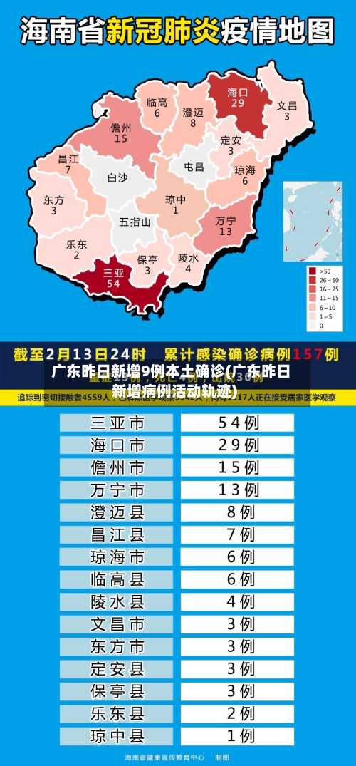 广东昨日新增9例本土确诊(广东昨日新增病例活动轨迹)-第3张图片