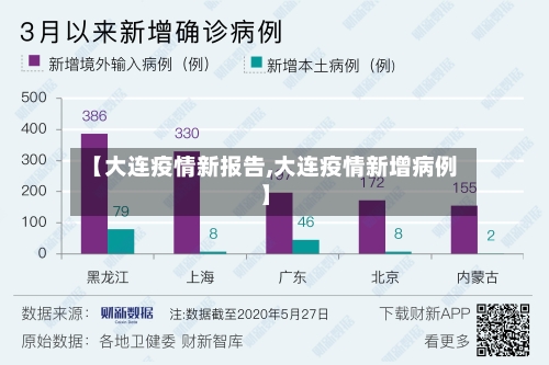 【大连疫情新报告,大连疫情新增病例】-第2张图片