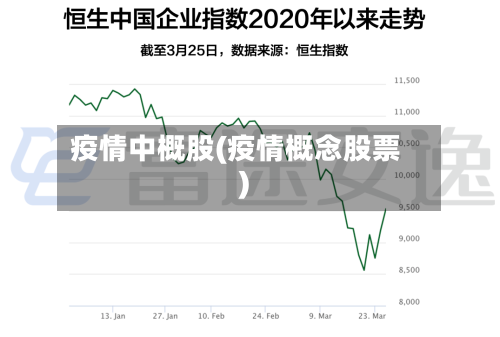 疫情中概股(疫情概念股票)-第1张图片