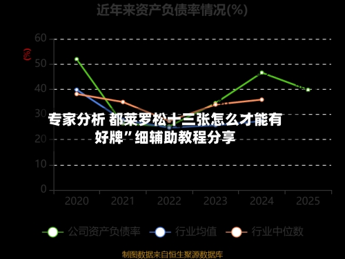 专家分析 都莱罗松十三张怎么才能有好牌”细辅助教程分享