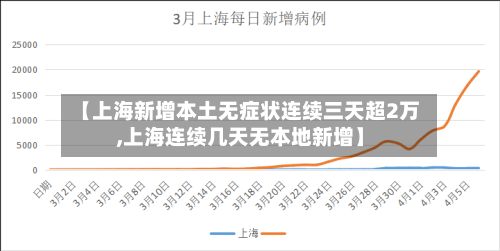 【上海新增本土无症状连续三天超2万,上海连续几天无本地新增】