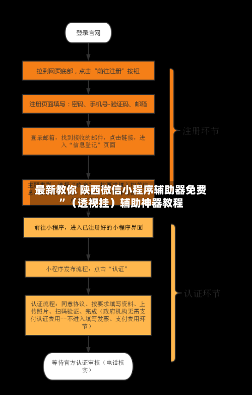 最新教你 陕西微信小程序辅助器免费”（透视挂）辅助神器教程-第3张图片