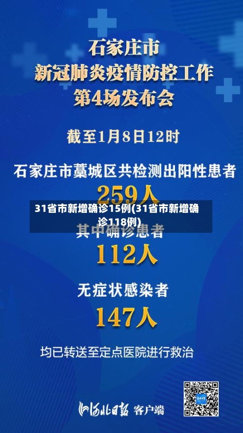 31省市新增确诊15例(31省市新增确诊118例)