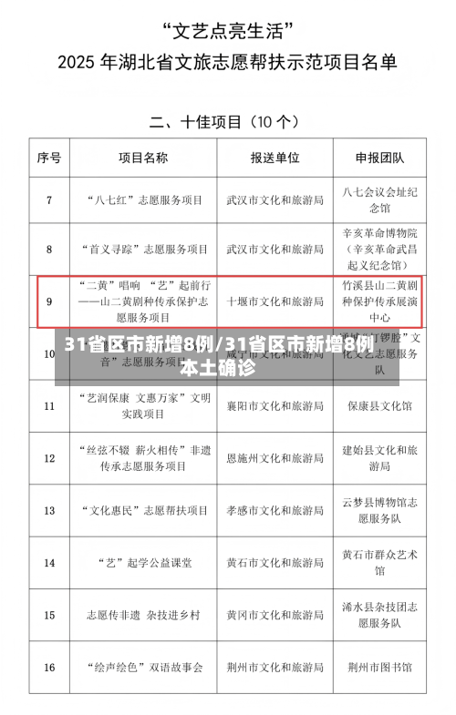 31省区市新增8例/31省区市新增8例本土确诊-第3张图片