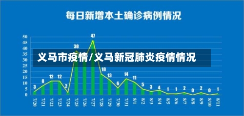 义马市疫情/义马新冠肺炎疫情情况-第3张图片