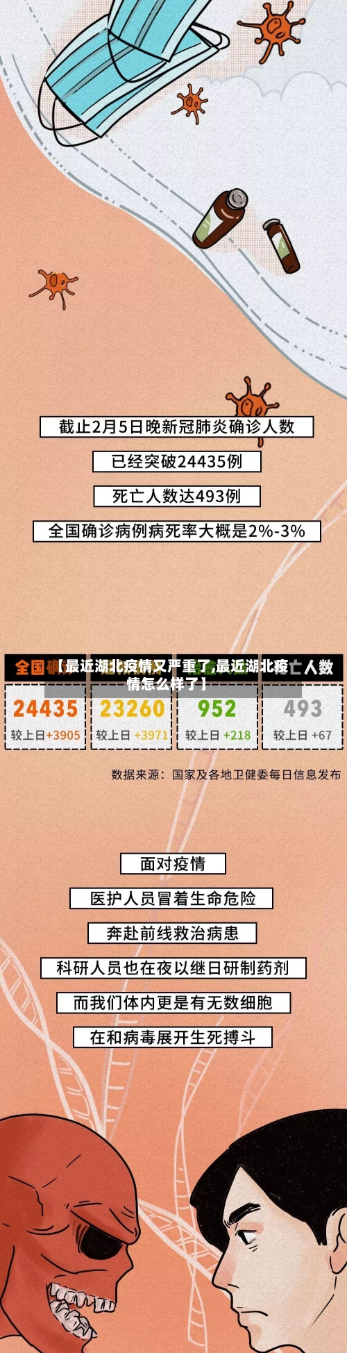【最近湖北疫情又严重了,最近湖北疫情怎么样了】-第3张图片
