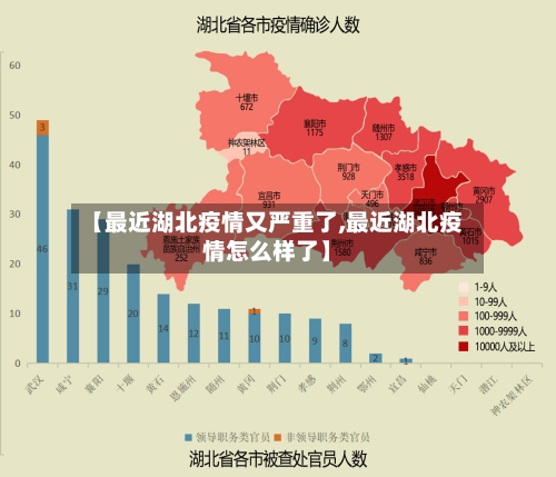 【最近湖北疫情又严重了,最近湖北疫情怎么样了】