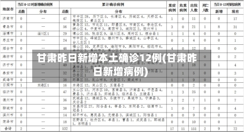 甘肃昨日新增本土确诊12例(甘肃昨日新增病例)-第2张图片