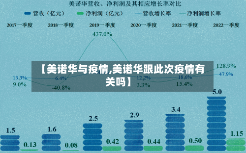 【美诺华与疫情,美诺华跟此次疫情有关吗】