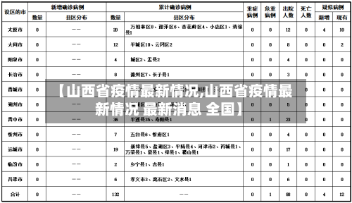 【山西省疫情最新情况,山西省疫情最新情况 最新消息 全国】-第2张图片