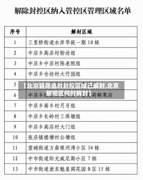 【北京朝阳临时封控区域已解封,北京朝阳区何时解封】