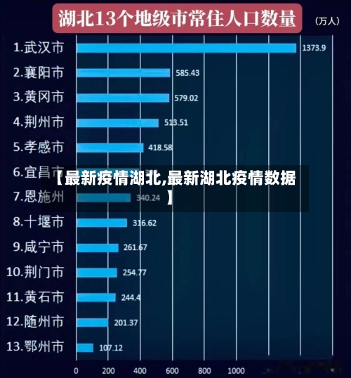【最新疫情湖北,最新湖北疫情数据】