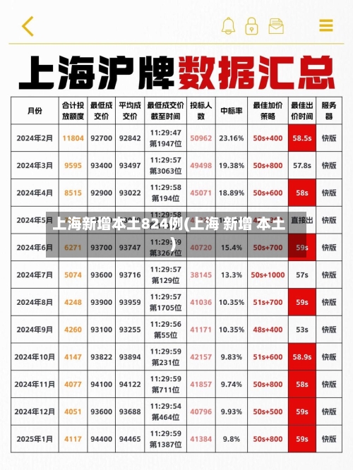 上海新增本土824例(上海 新增 本土)