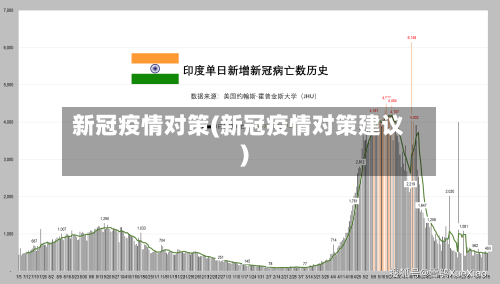 新冠疫情对策(新冠疫情对策建议)-第3张图片