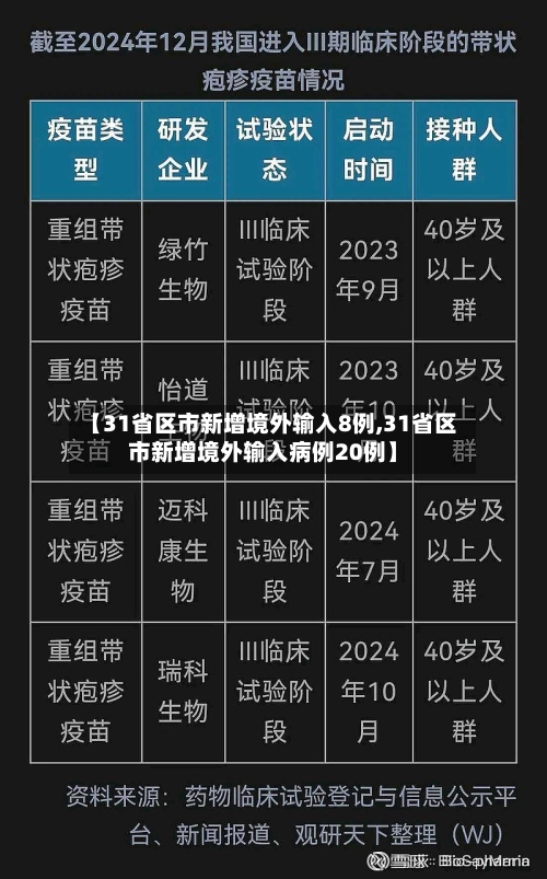 【31省区市新增境外输入8例,31省区市新增境外输入病例20例】