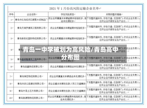 青岛一中学被划为高风险/青岛高中分布图