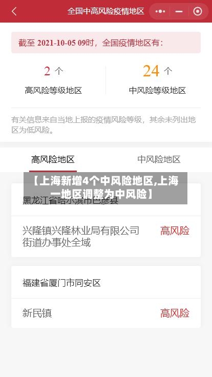 【上海新增4个中风险地区,上海一地区调整为中风险】-第2张图片