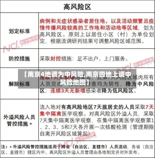 【南京4地调为中风险,南京四地上调中风险地图】