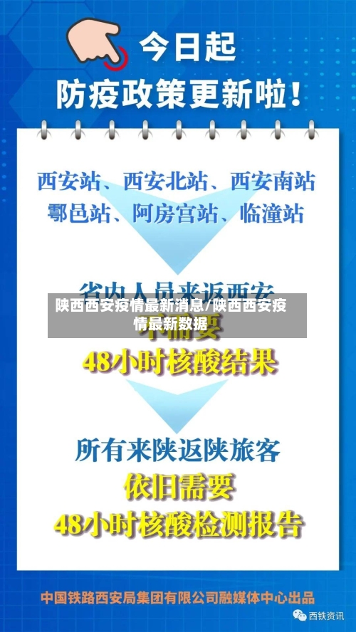 陕西西安疫情最新消息/陕西西安疫情最新数据