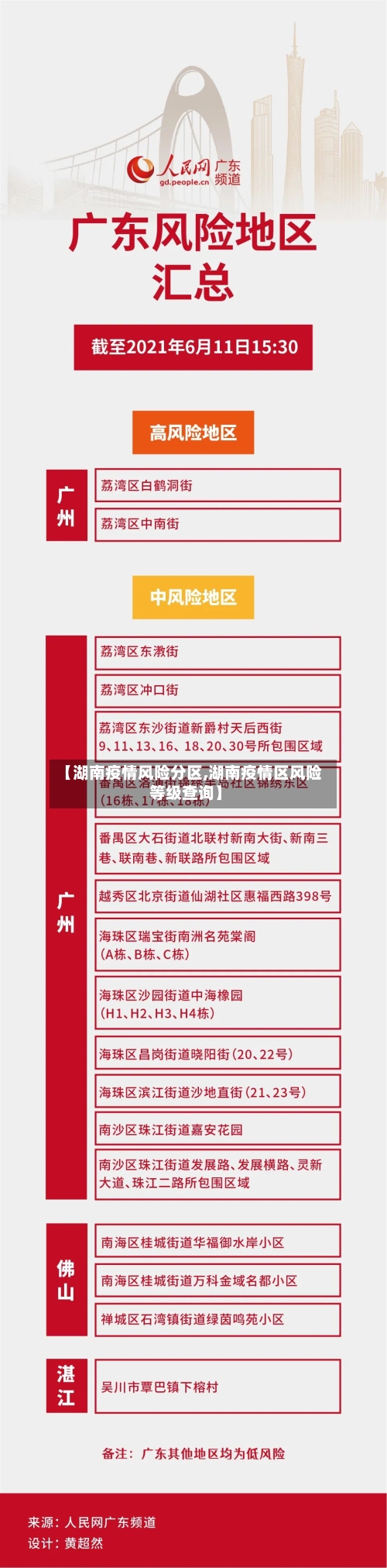 【湖南疫情风险分区,湖南疫情区风险等级查询】-第2张图片