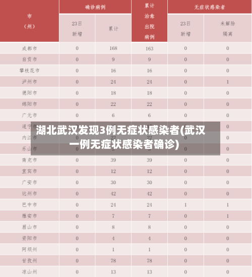 湖北武汉发现3例无症状感染者(武汉一例无症状感染者确诊)