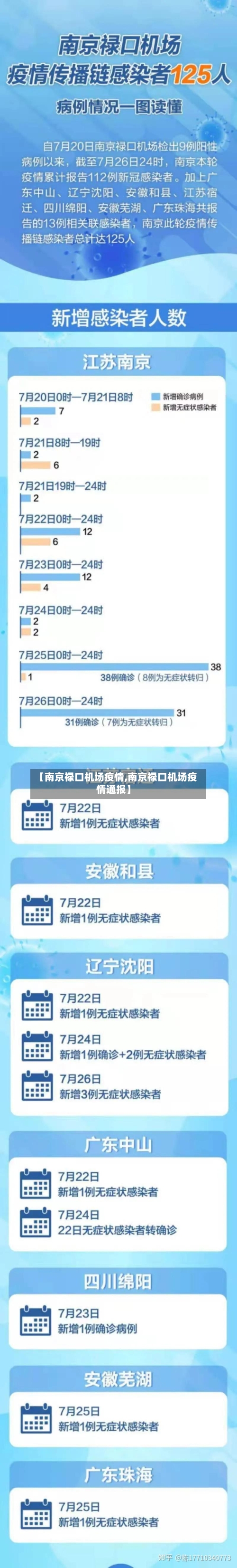 【南京禄口机场疫情,南京禄口机场疫情通报】