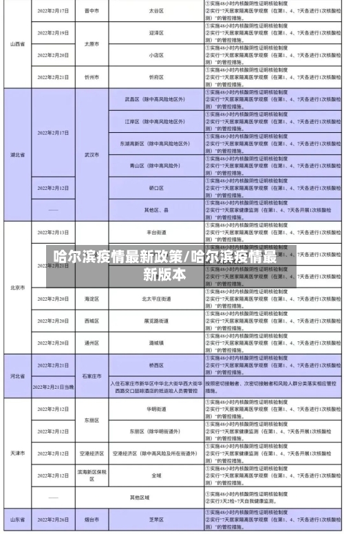 哈尔滨疫情最新政策/哈尔滨疫情最新版本-第3张图片