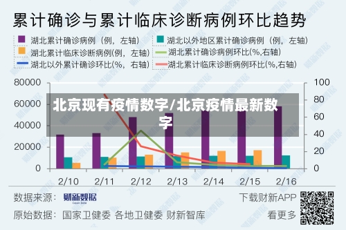北京现有疫情数字/北京疫情最新数字-第2张图片