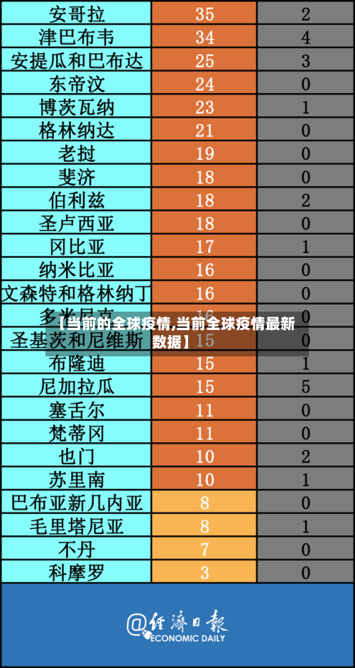 【当前的全球疫情,当前全球疫情最新数据】-第3张图片