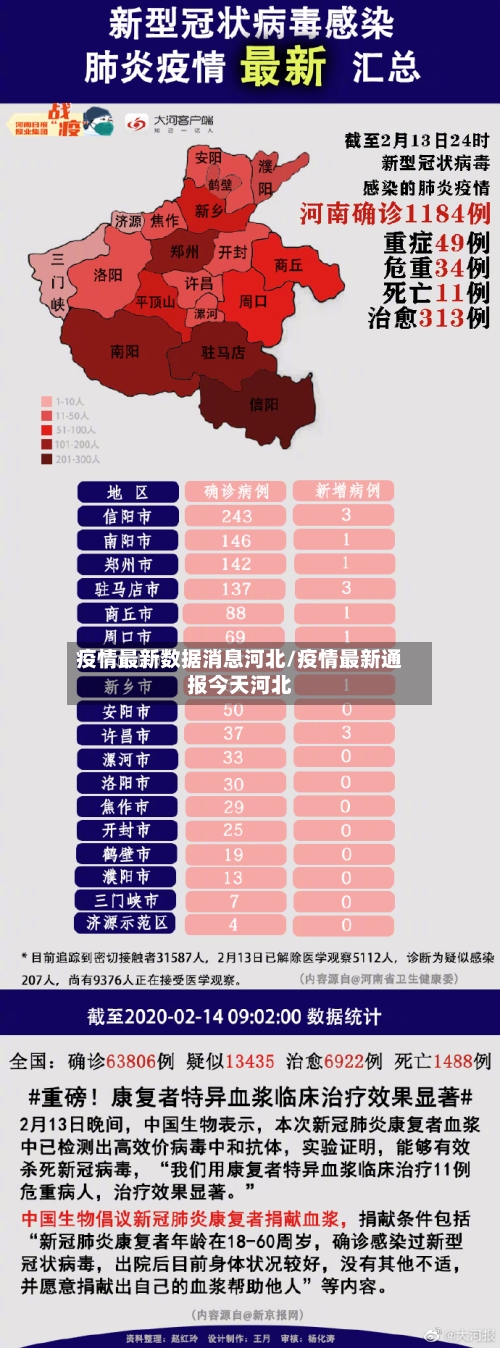 疫情最新数据消息河北/疫情最新通报今天河北